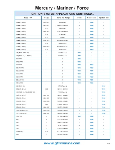 Nptf Chart