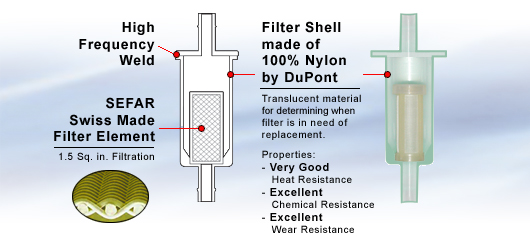 GLM Products Inc - Inline Fuel Filters diagram fuel filter cap 