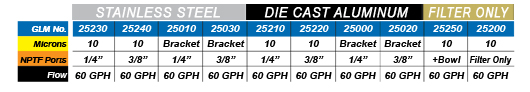 Inline Fuel Filter Diagram